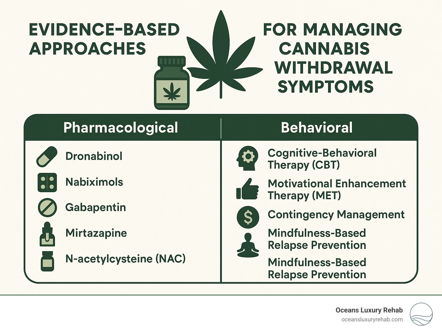 Weed Withdrawal Symptoms