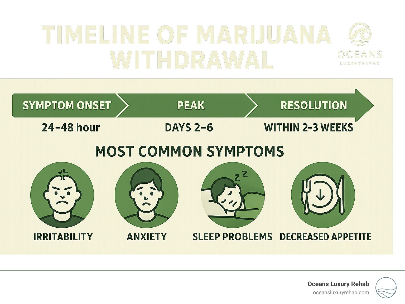 Weed Withdrawal Symptoms